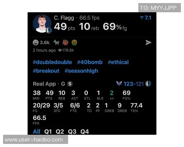 弗拉格全场闪耀34分12板5助哈珀与克尼佩尔助力球队再创佳绩